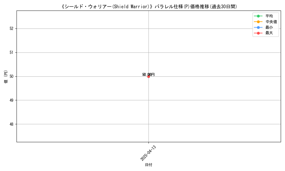 graph_rarity_5847