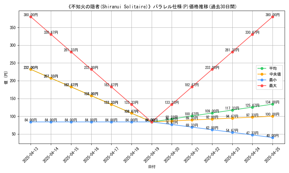 graph_rarity_5847