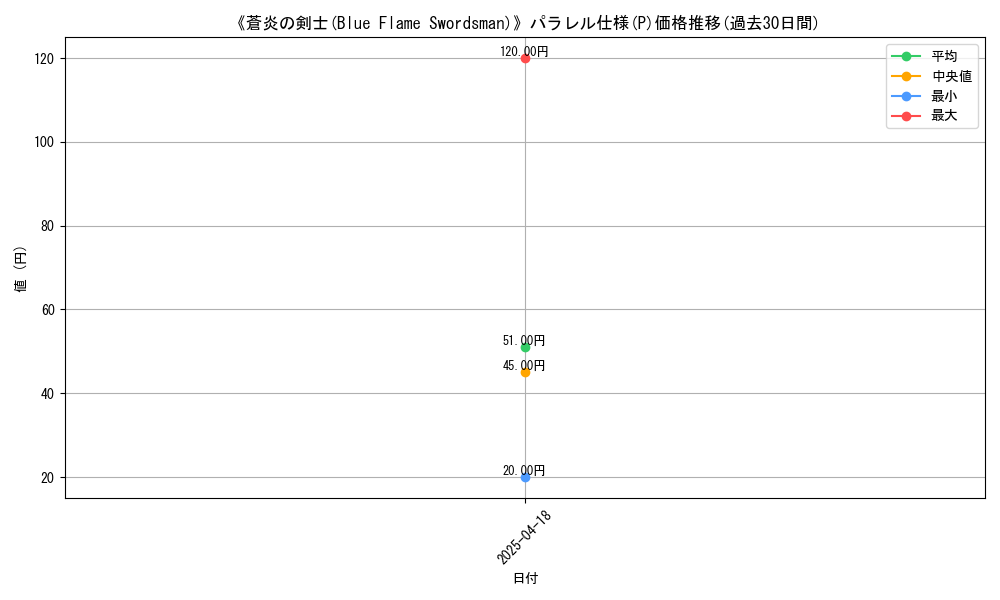 graph_rarity_5847