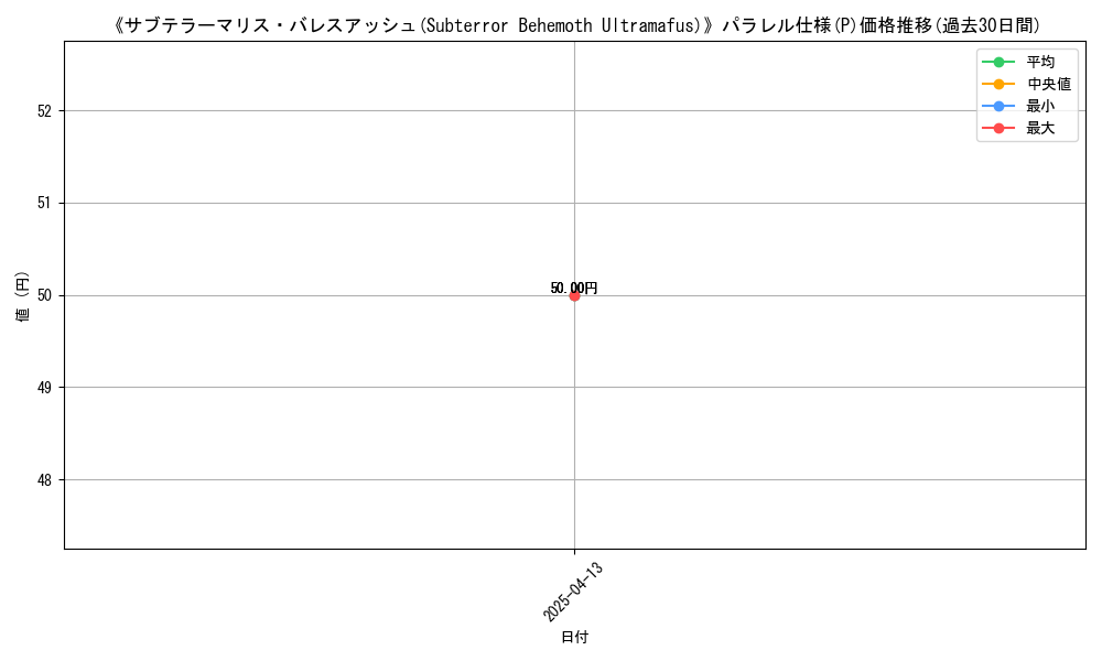 graph_rarity_5847