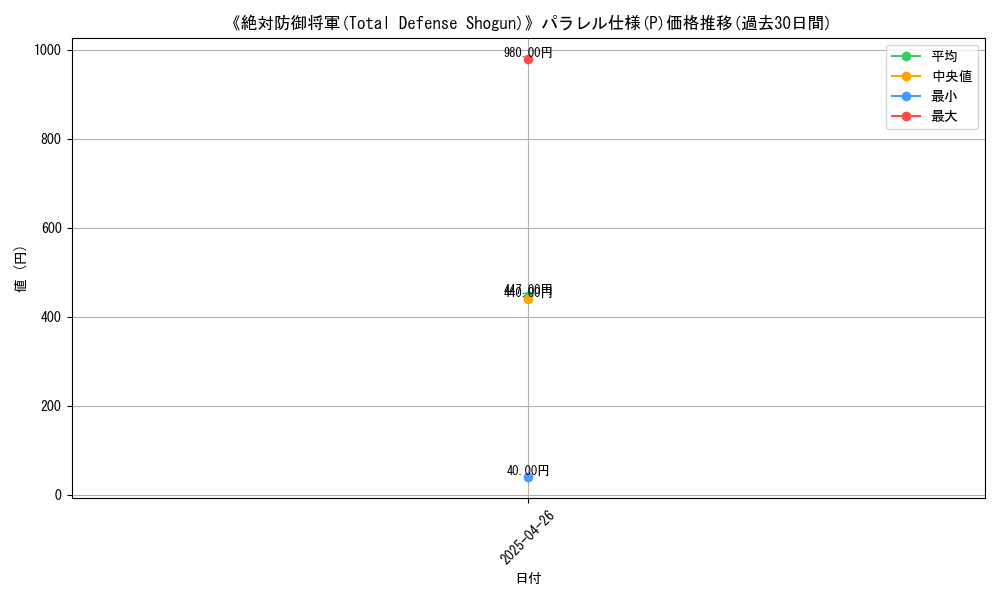 graph_rarity_5847