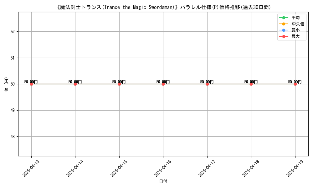 graph_rarity_5847