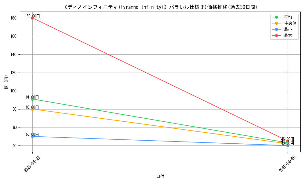 graph_rarity_5847