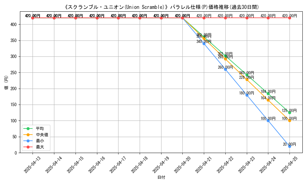 graph_rarity_5847