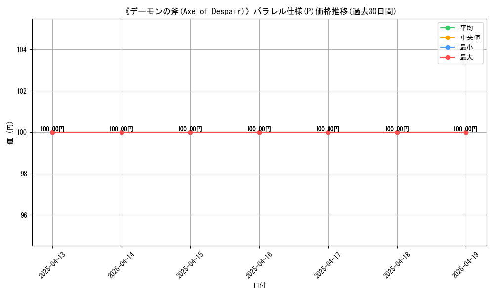 graph_rarity_5847