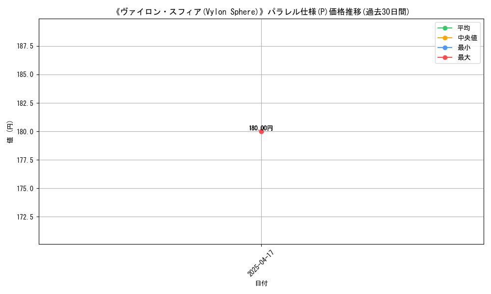 graph_rarity_5847