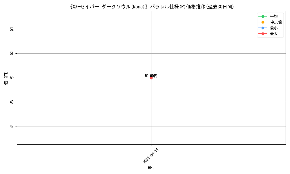 graph_rarity_5847