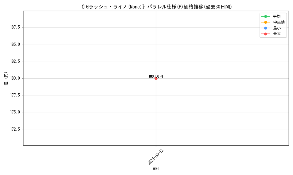 graph_rarity_5847