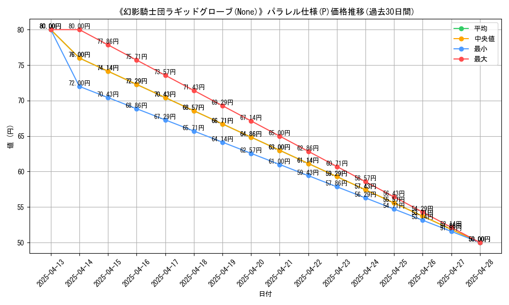 graph_rarity_5847