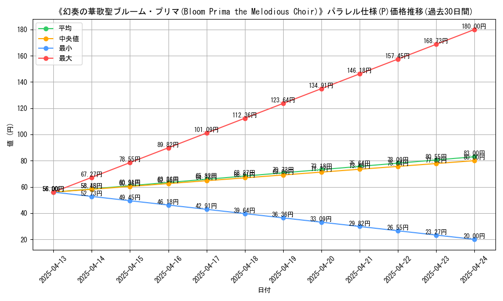 graph_rarity_5847
