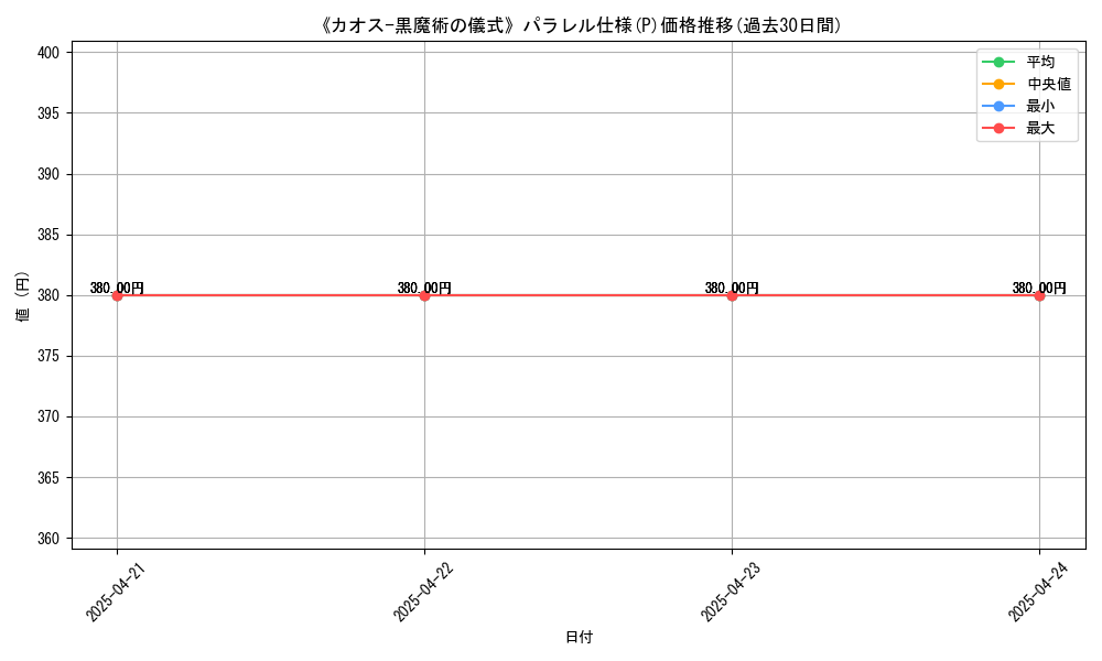 graph_rarity_5847