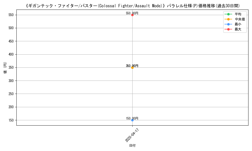 graph_rarity_5847