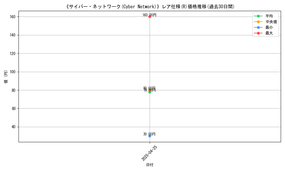 graph_rarity_5848