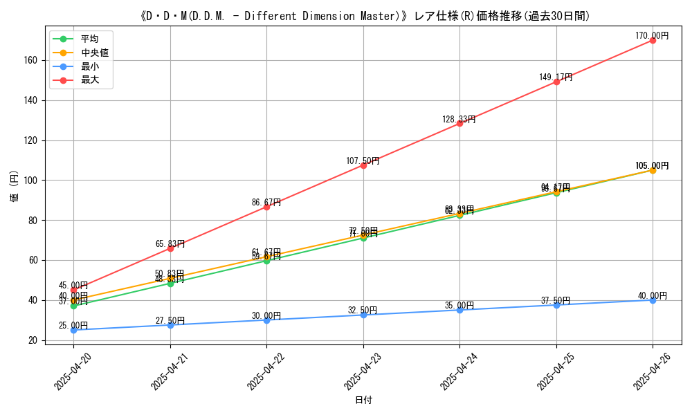 graph_rarity_5848