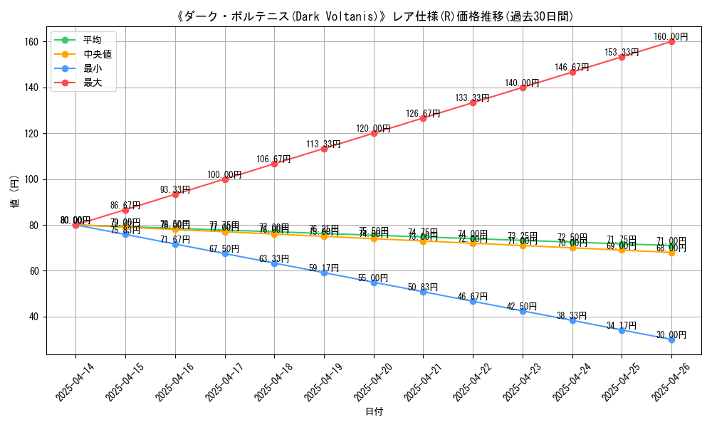graph_rarity_5848