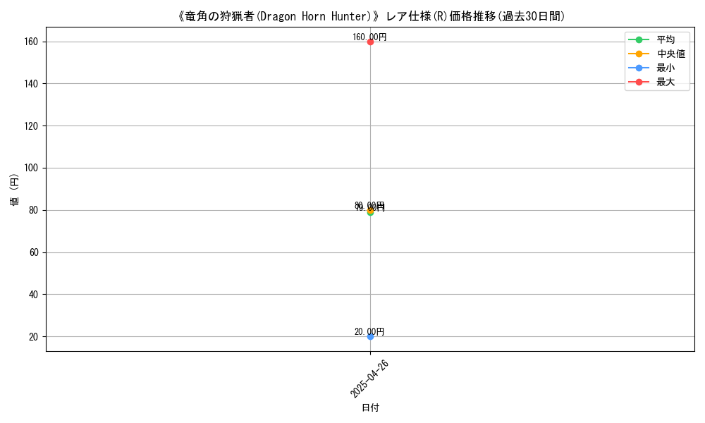 graph_rarity_5848