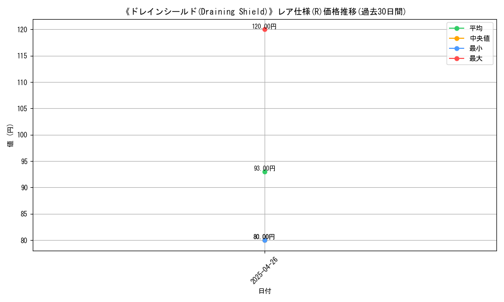 graph_rarity_5848