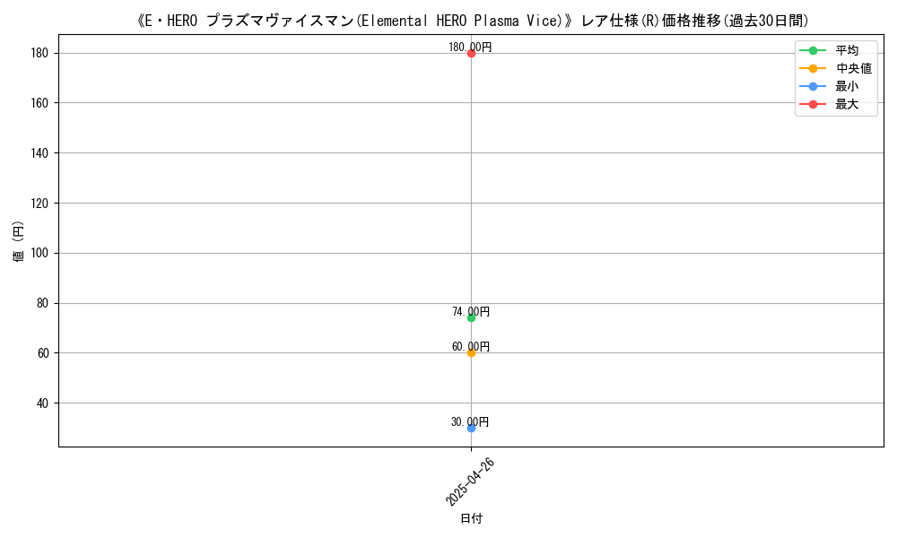 graph_rarity_5848