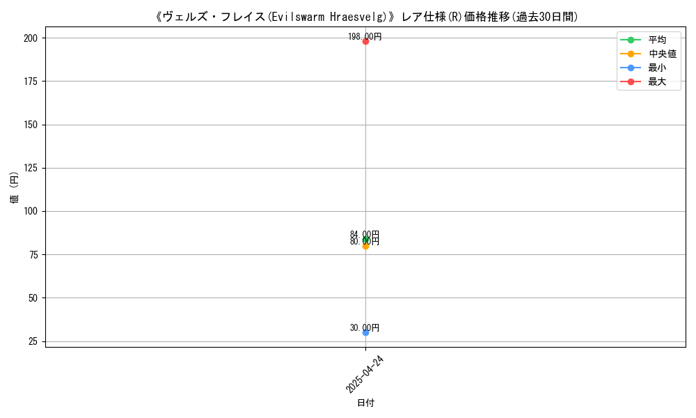 graph_rarity_5848