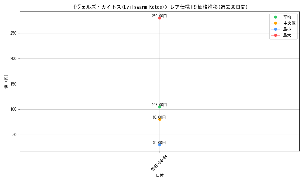 graph_rarity_5848
