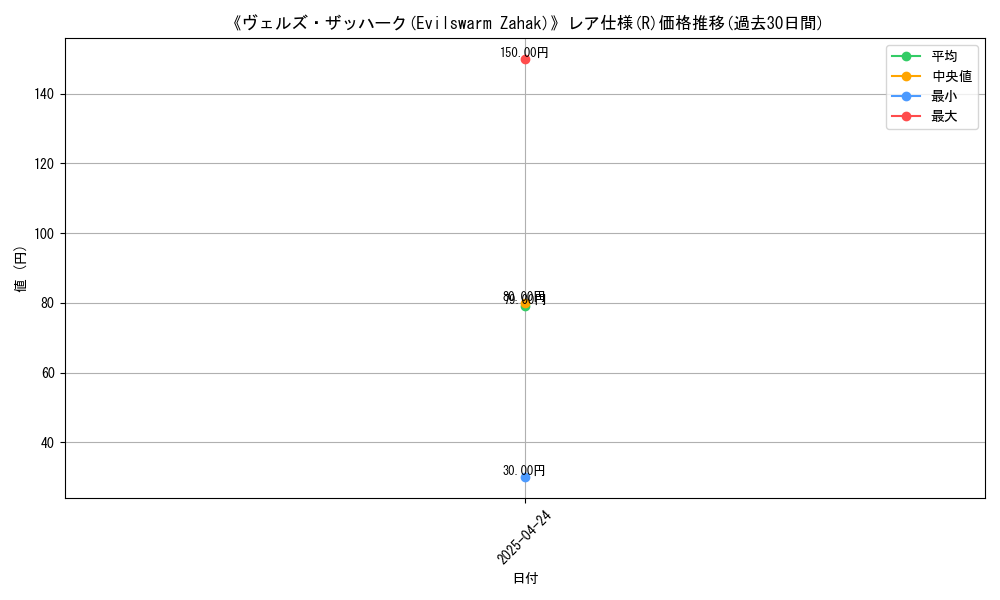 graph_rarity_5848