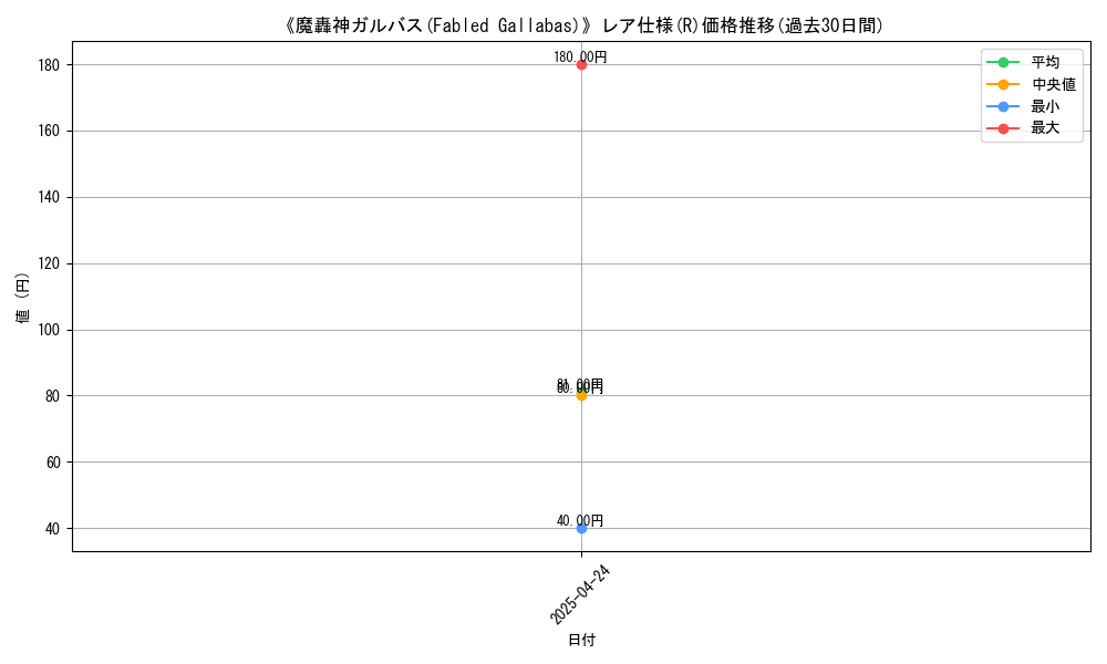 graph_rarity_5848