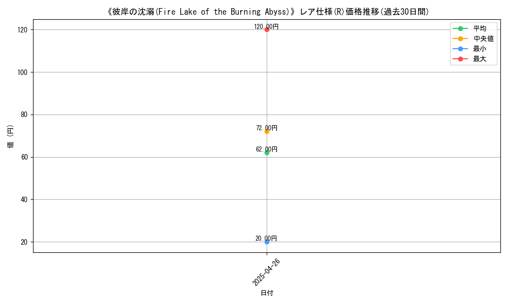 graph_rarity_5848