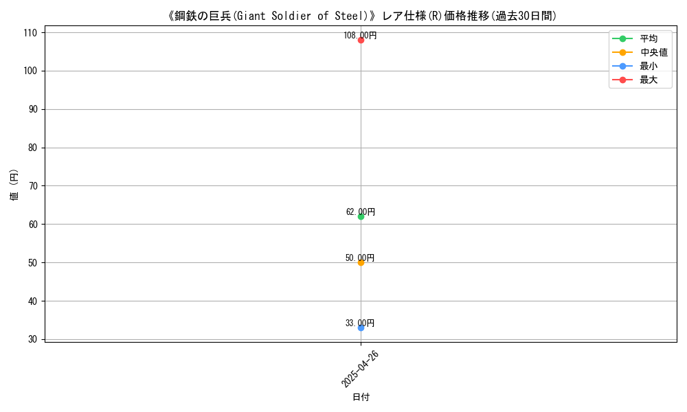 graph_rarity_5848