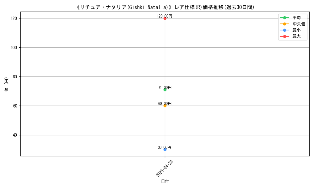 graph_rarity_5848