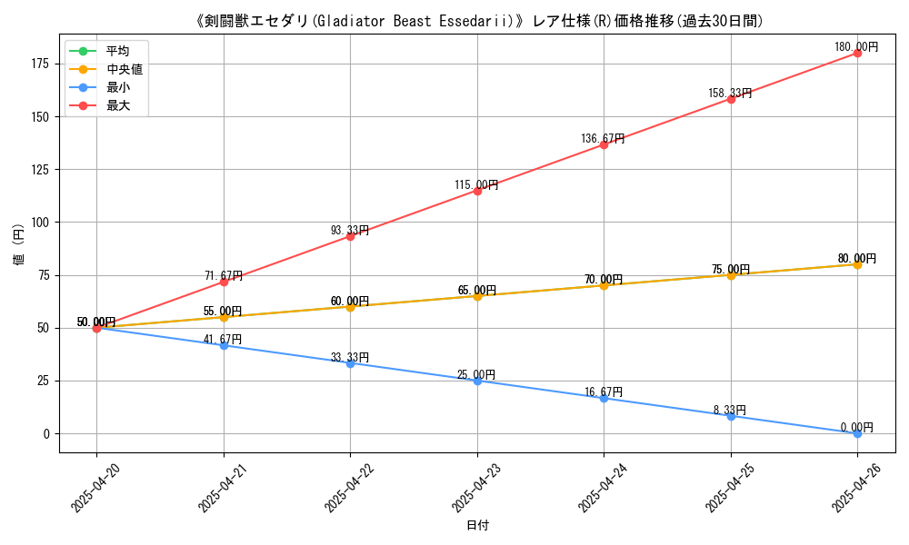 graph_rarity_5848
