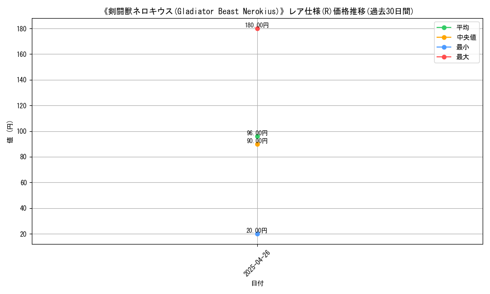 graph_rarity_5848