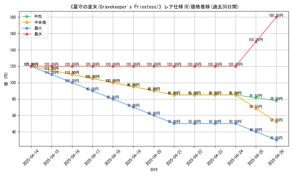 graph_rarity_5848