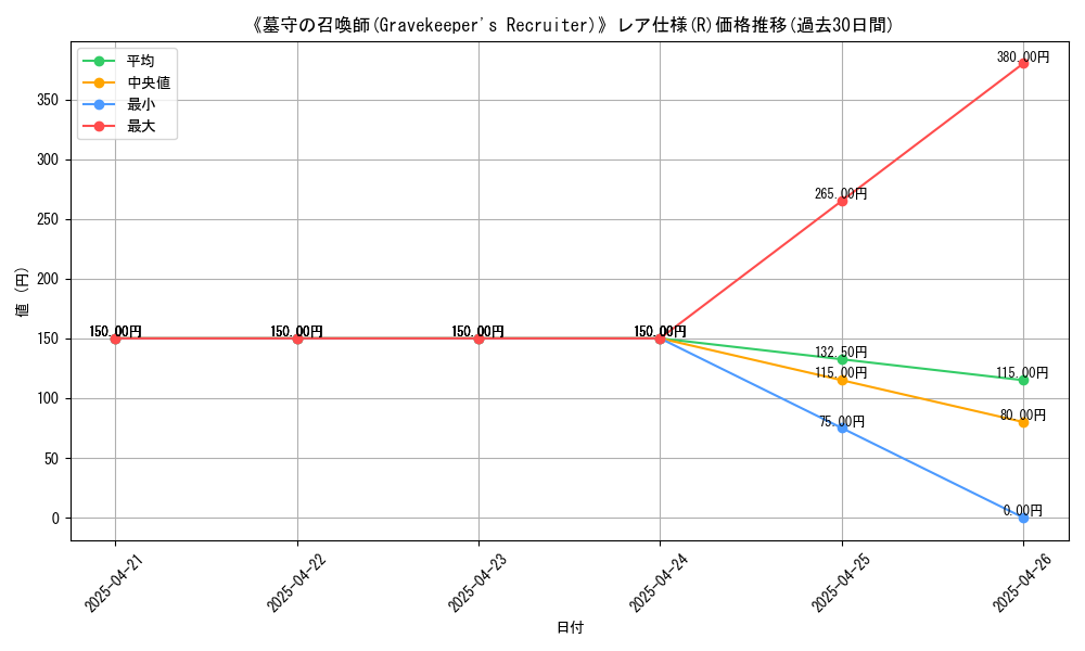 graph_rarity_5848