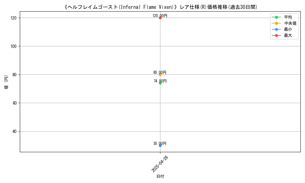 graph_rarity_5848