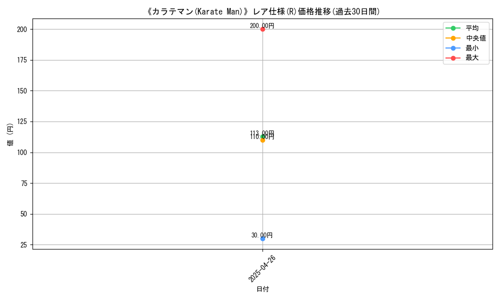 graph_rarity_5848