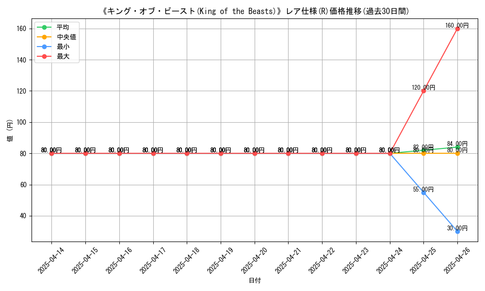 graph_rarity_5848