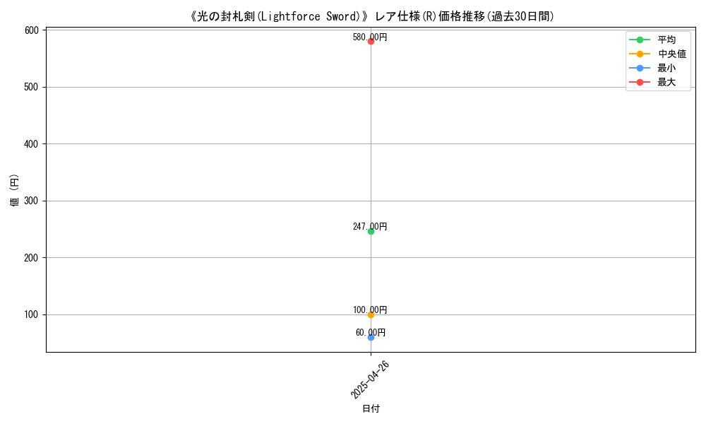 graph_rarity_5848