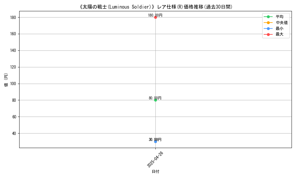 graph_rarity_5848