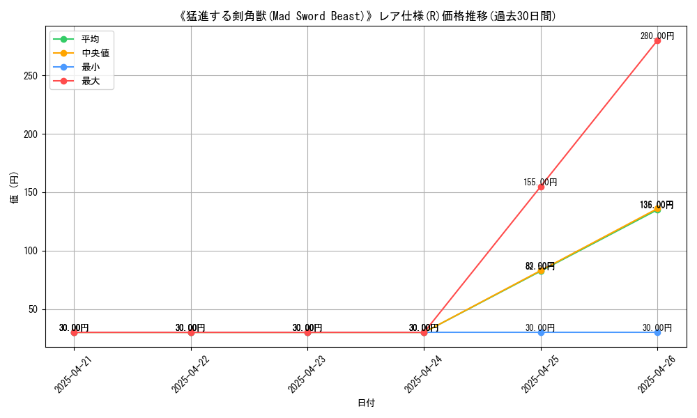 graph_rarity_5848