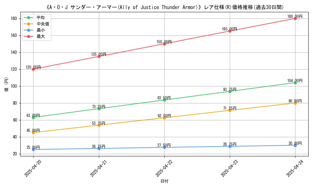 graph_rarity_5848