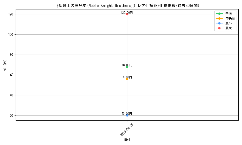 graph_rarity_5848