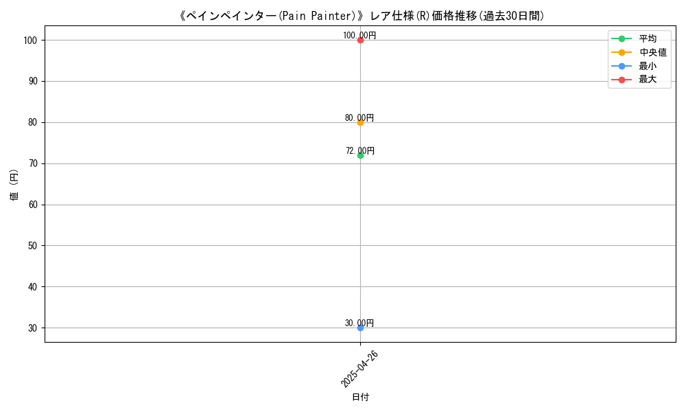 graph_rarity_5848