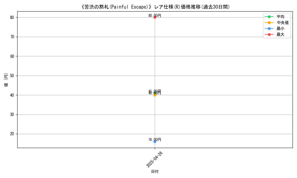 graph_rarity_5848