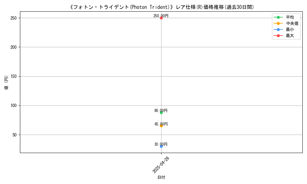 graph_rarity_5848