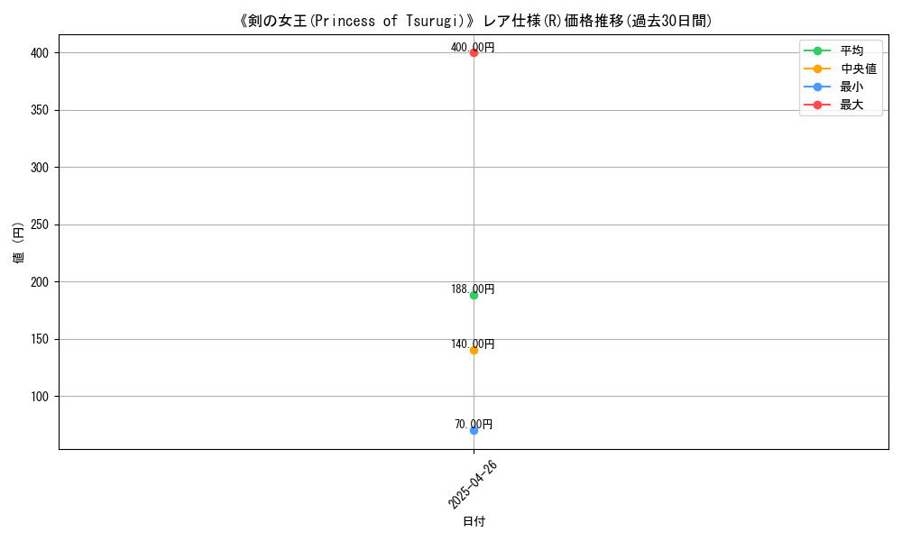 graph_rarity_5848