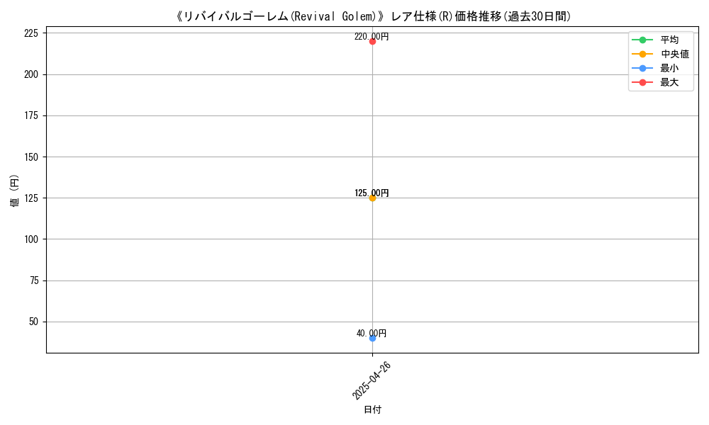 graph_rarity_5848