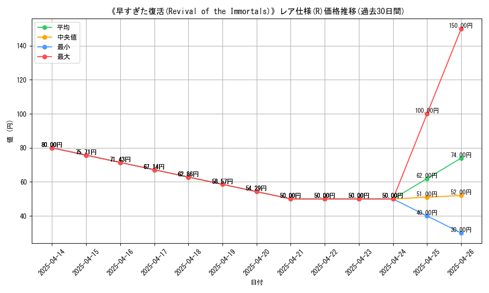 graph_rarity_5848