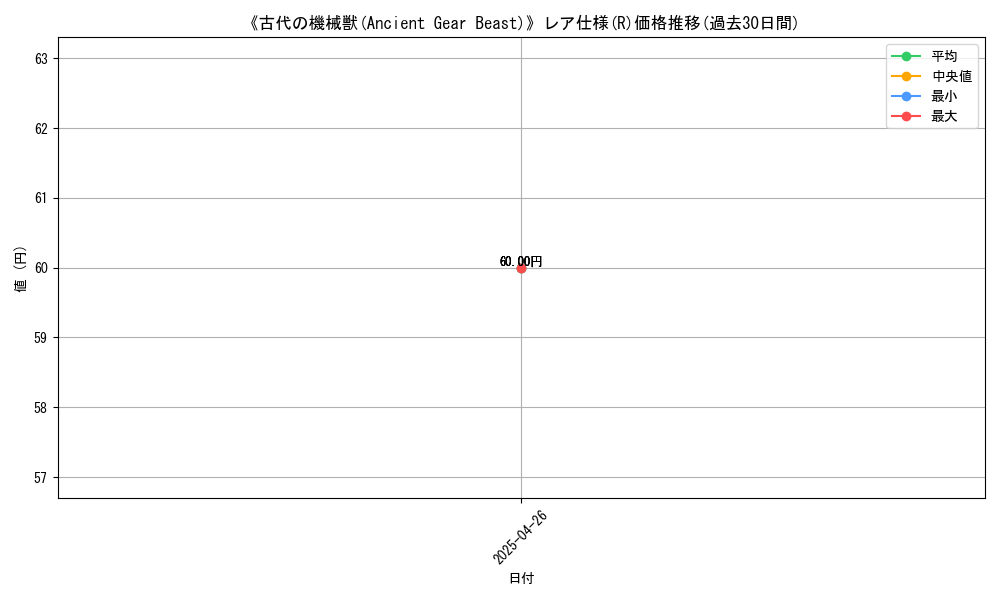graph_rarity_5848