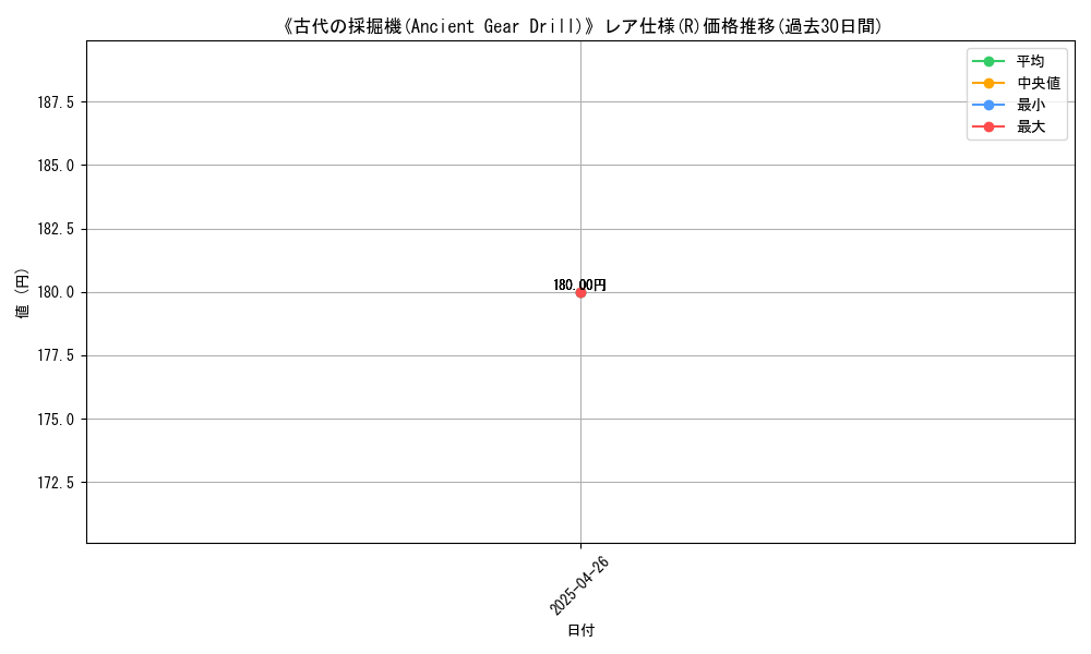 graph_rarity_5848