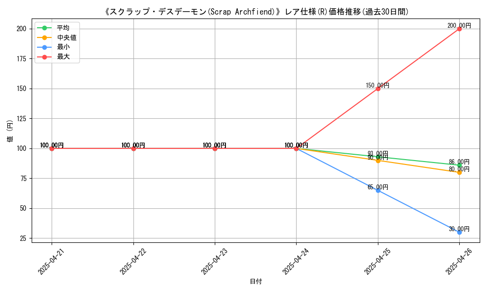 graph_rarity_5848